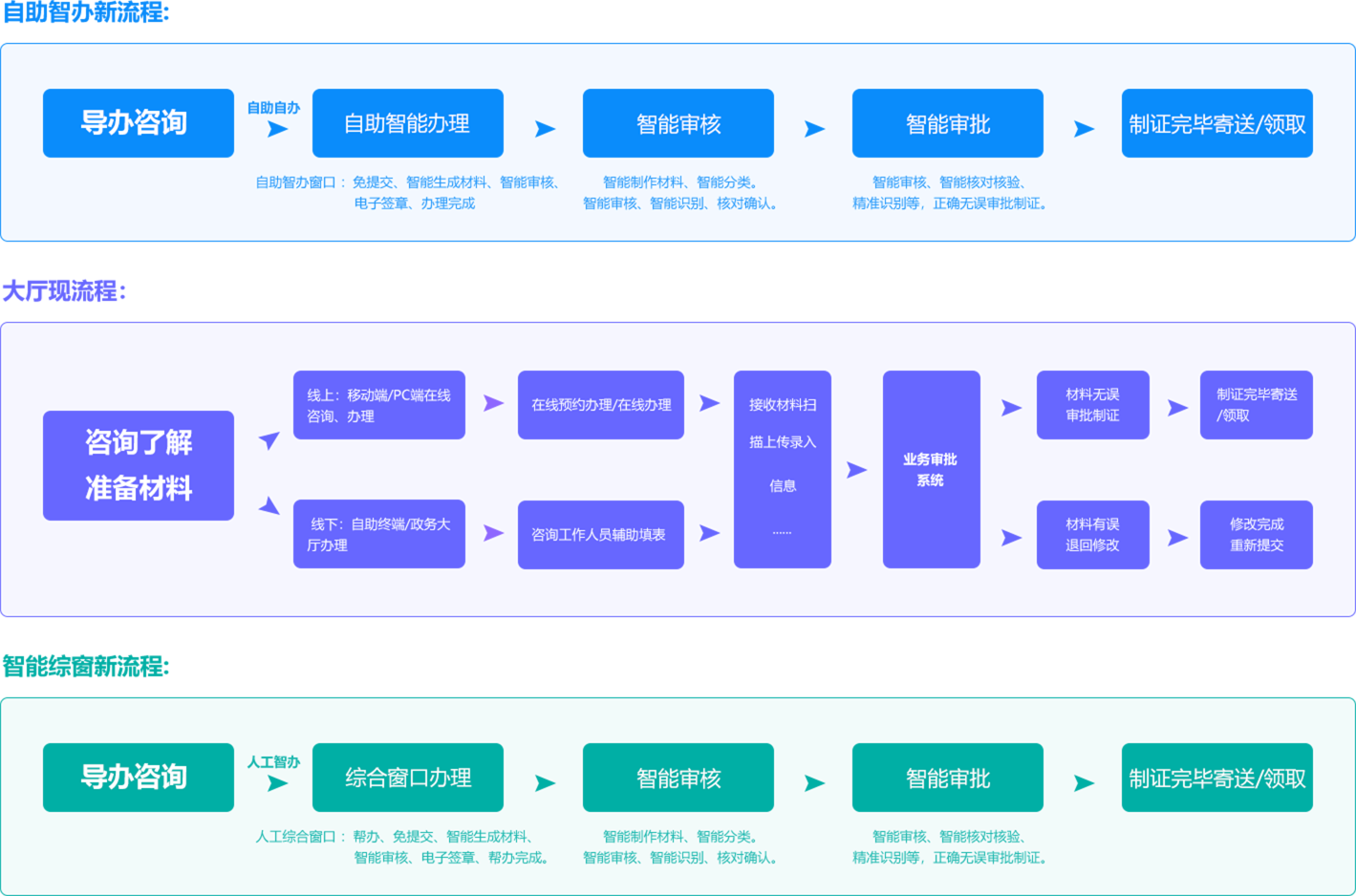 一体化政务终端